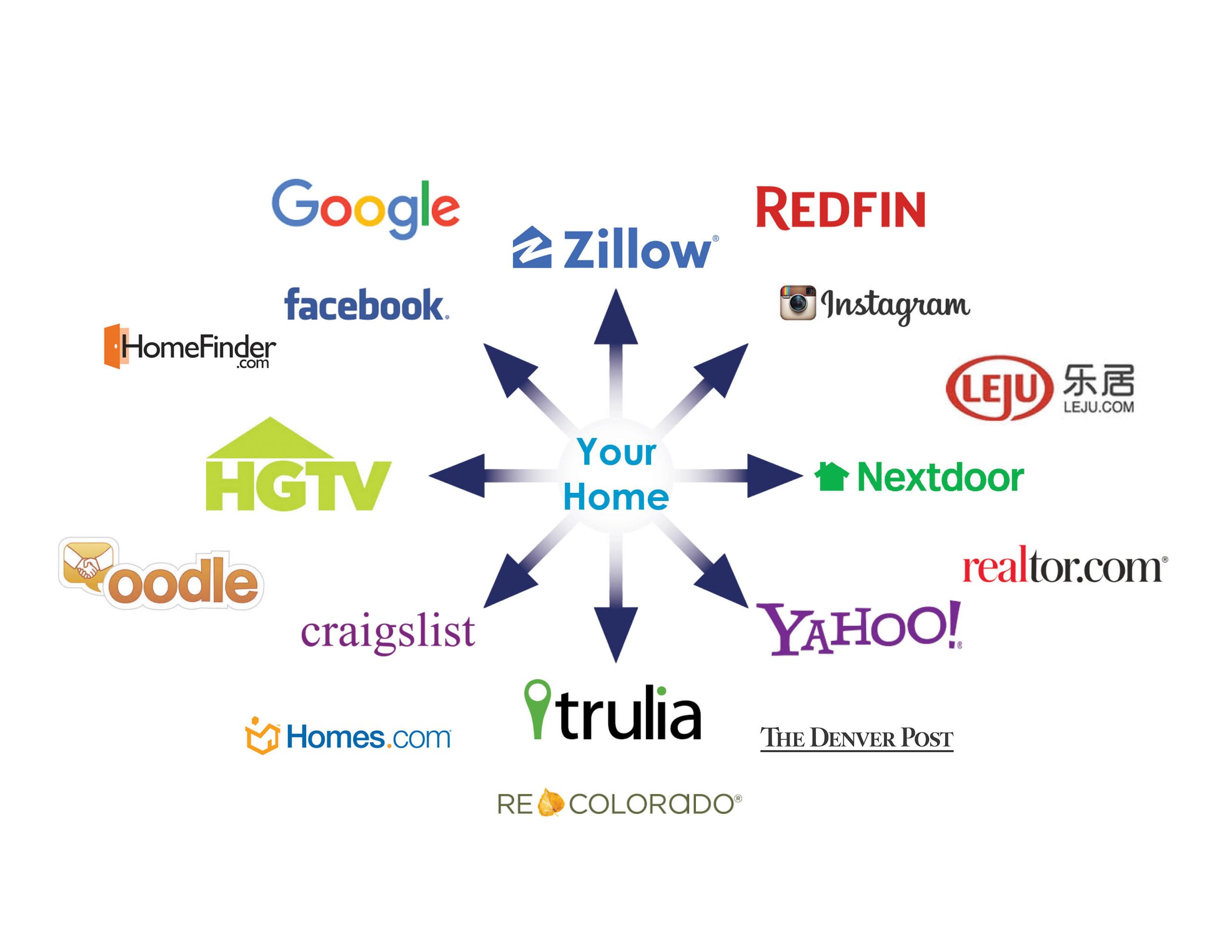 Syndication Channels