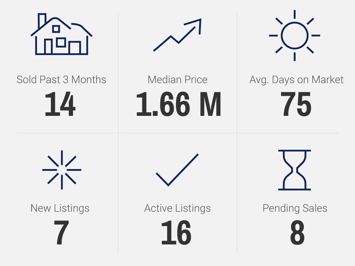 Thriveicons-MarketStats