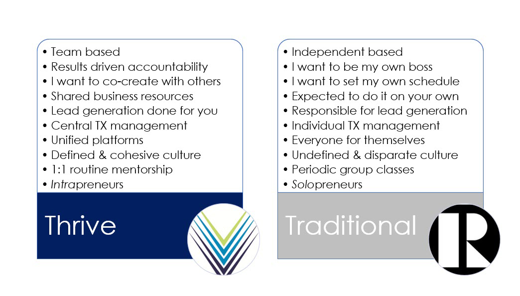 thrive-v-traditional-expanded-1044px